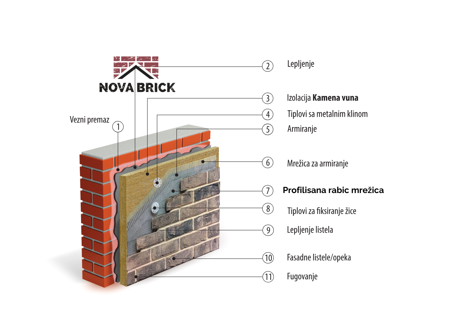 PROFILISANA RABIC MREŽICA - Sistem za ugradnju listele Nova Brick PROFILISANA RABIC MREŽICA - Sistem za ugradnju listele Nova Brick