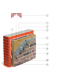 PROFILISANA RABIC MREŽICA - Sistem za ugradnju listele Nova Brick